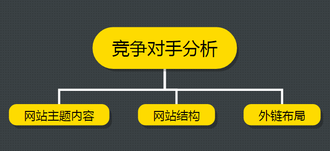 SEO干貨分享 運(yùn)營一個(gè)新網(wǎng)站項(xiàng)目四步曲 SEO優(yōu)化 百度優(yōu)化