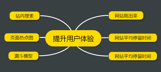 SEO干貨分享 運(yùn)營一個(gè)新網(wǎng)站項(xiàng)目四步曲 SEO優(yōu)化 百度優(yōu)化