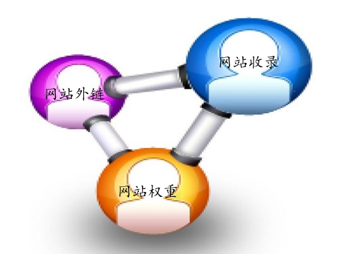 網站seo優(yōu)化：對站外鏈與內鏈到底要怎樣做？